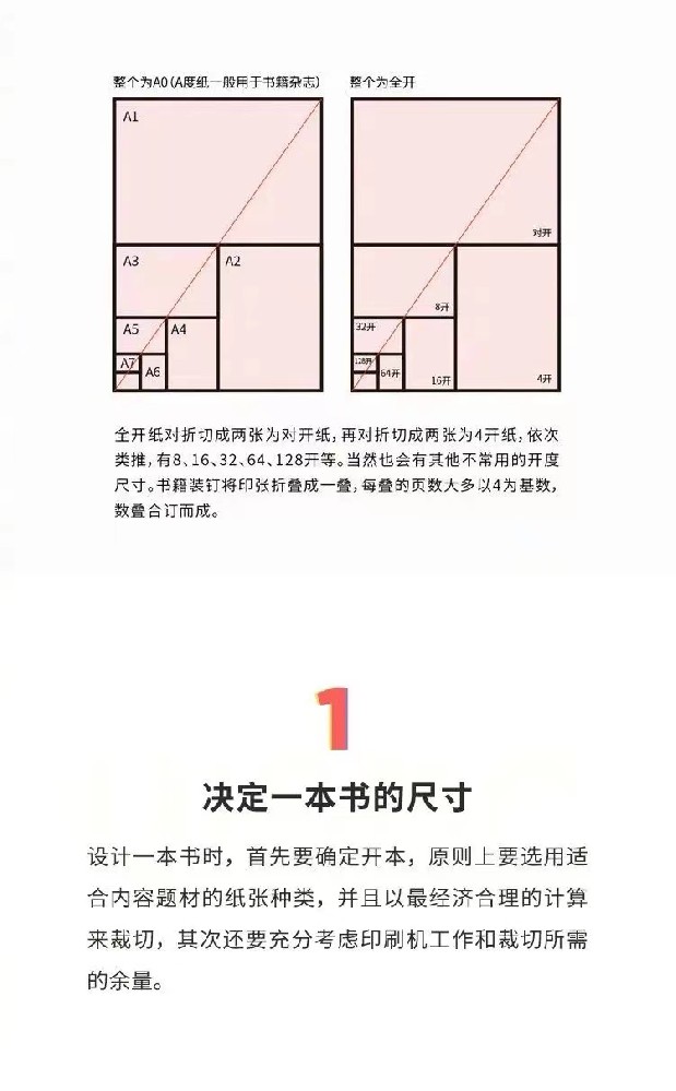書籍結(jié)構(gòu)揭秘，讓你快速上手！